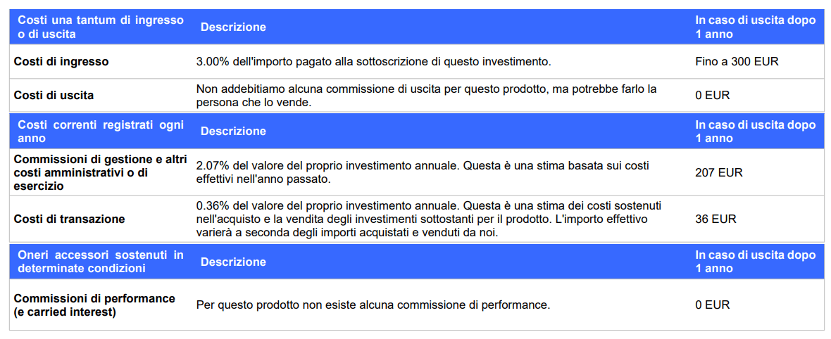 KID 2025 : costi del Templeton Total Global Return