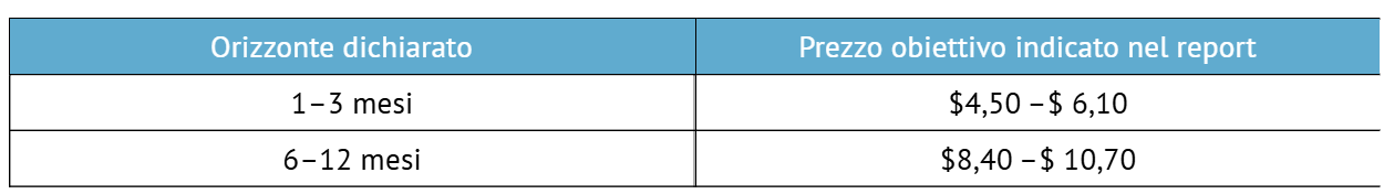 Equity Research Report Energys Group ENGS Equity Research Report Energys Group ENGS