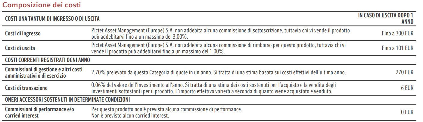 KID di Pictet Clean Energy Transition