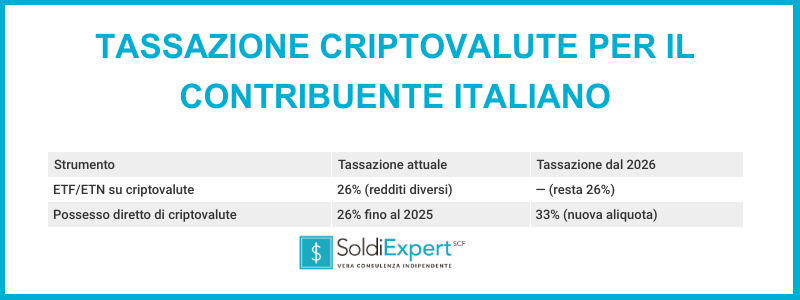 Tasse e criptovalute: cosa dichiarare e come evitare sanzioni