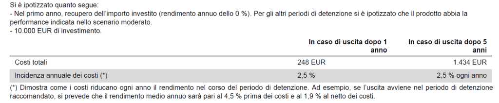 Invesco Pan European High Income incidenza annuale dei costi Invesco Pan European High Income incidenza annuale dei costi