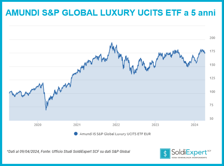 ETF settore lusso Amundi SP Global Luxory ETF