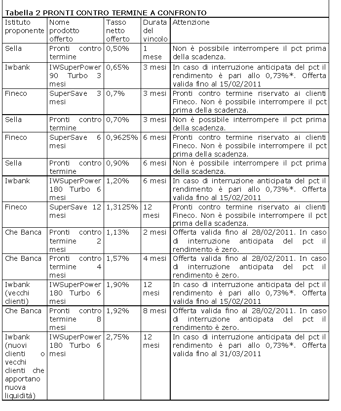 CONTI DI DEPOSITO Tabella 2 (1)