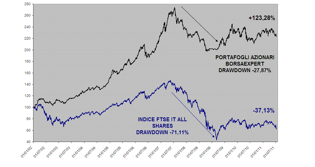 BorsaExpert