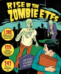 zombietf
