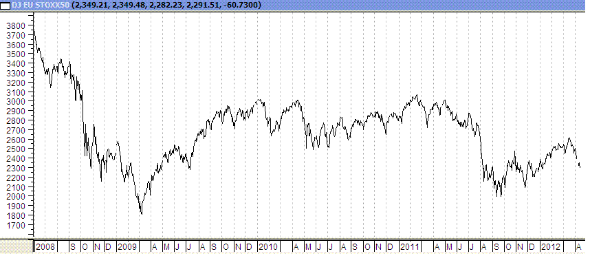 eurostoxx50arancio