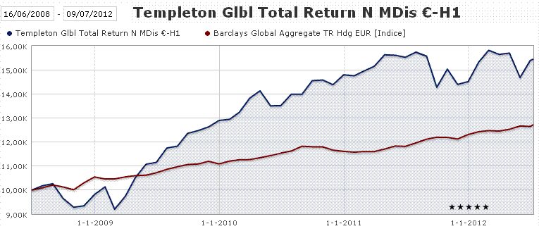 Templeton Global