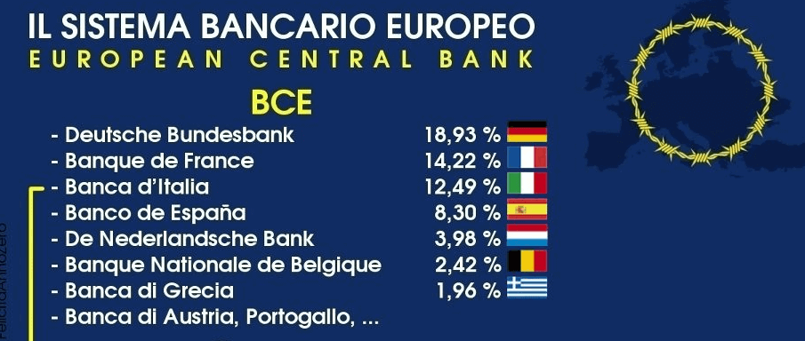 BCEcapitale