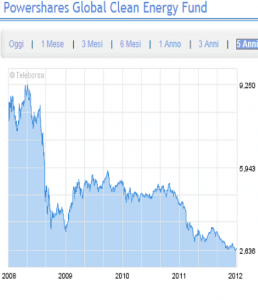 ETFENERGYNEW