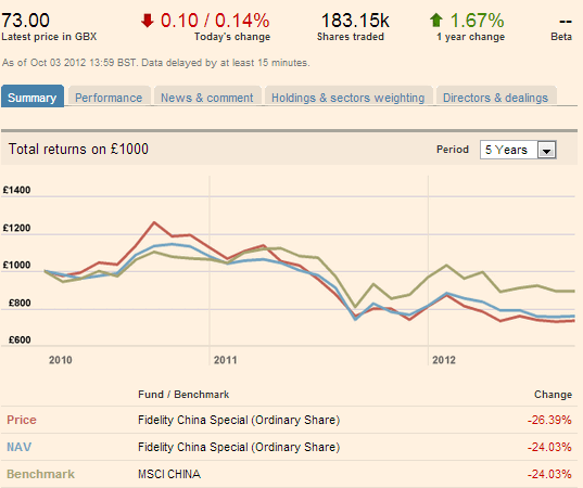 fidelitychina