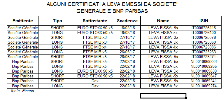 tabellacertificati