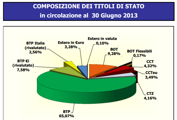 composizionetitolistato