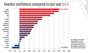 confidence
