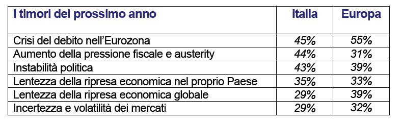 timoriitaliani