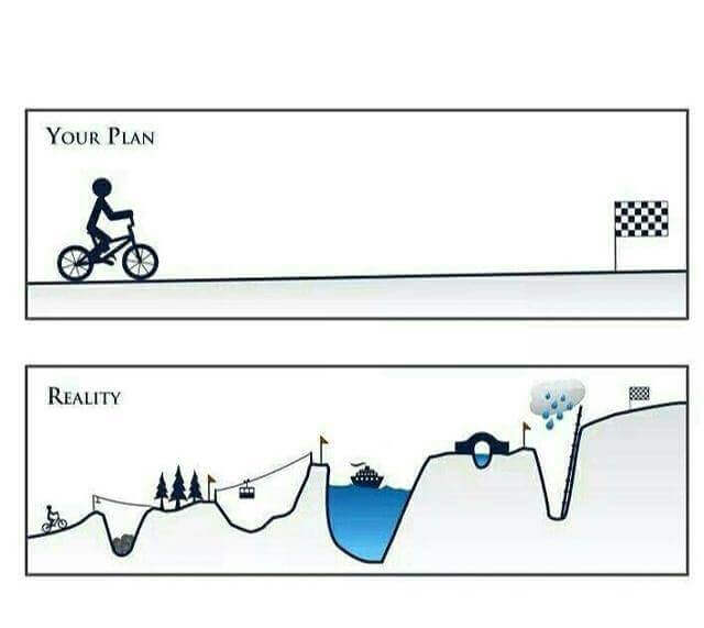 your-plan-vs-reality