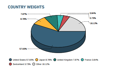 msci-world
