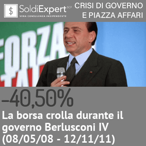 governo Berlusconi 2008-2011 e borsa italiana