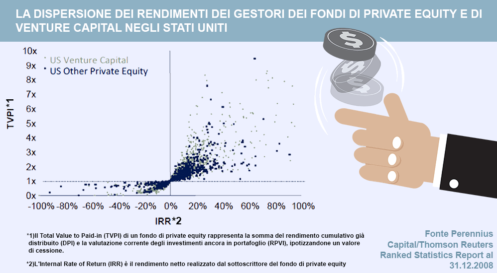 dispersione dei rendimenti dei fondi di private equity 