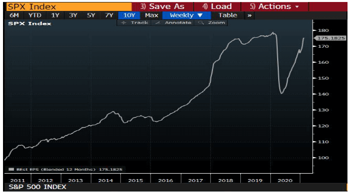 Andamento S&P dal 2011 a oggi