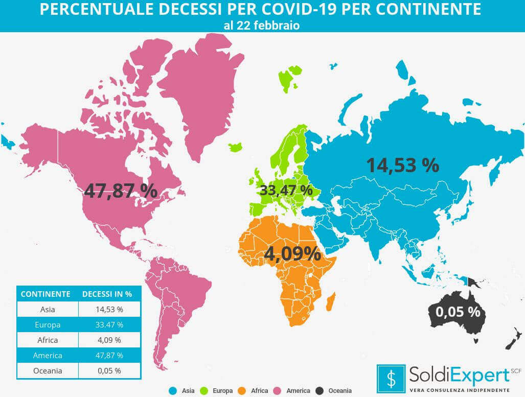 Decessi in percentuale per Covid per continente al 22 febbraio