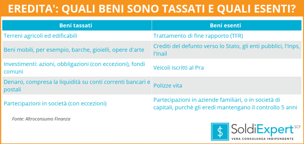 Successione Per Chi Eredita Meglio Una Polizza Del Conto Corrente