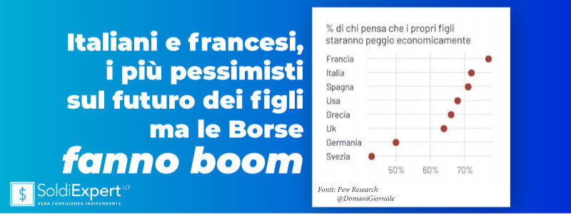 Italiani e francesi, i più pessimisti sul futuro dei figli ma le Borse fanno boom