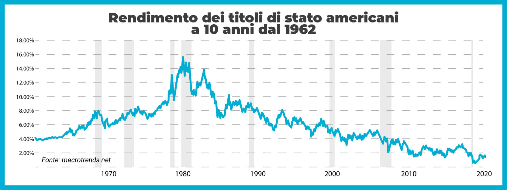 Investimenti sicuri al 4% netto con obbligazioni, fondi o ETF: sogno o realtà?