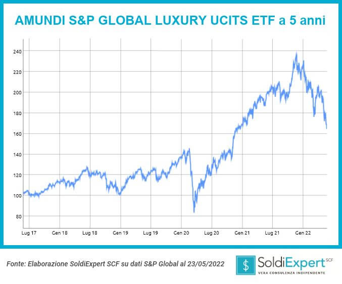 ETF sul lusso Amundi SP Global Luxury ETF