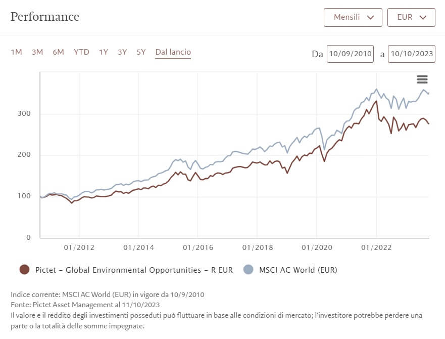 Confronto tra l'andamento del Fondo Pictet Global Environmental Opportunities e il MSCI World dal 2010