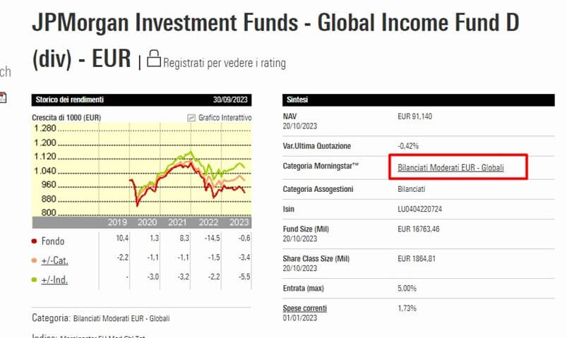 Classificazione del fondo JPM Global Income dal sito Morningstar