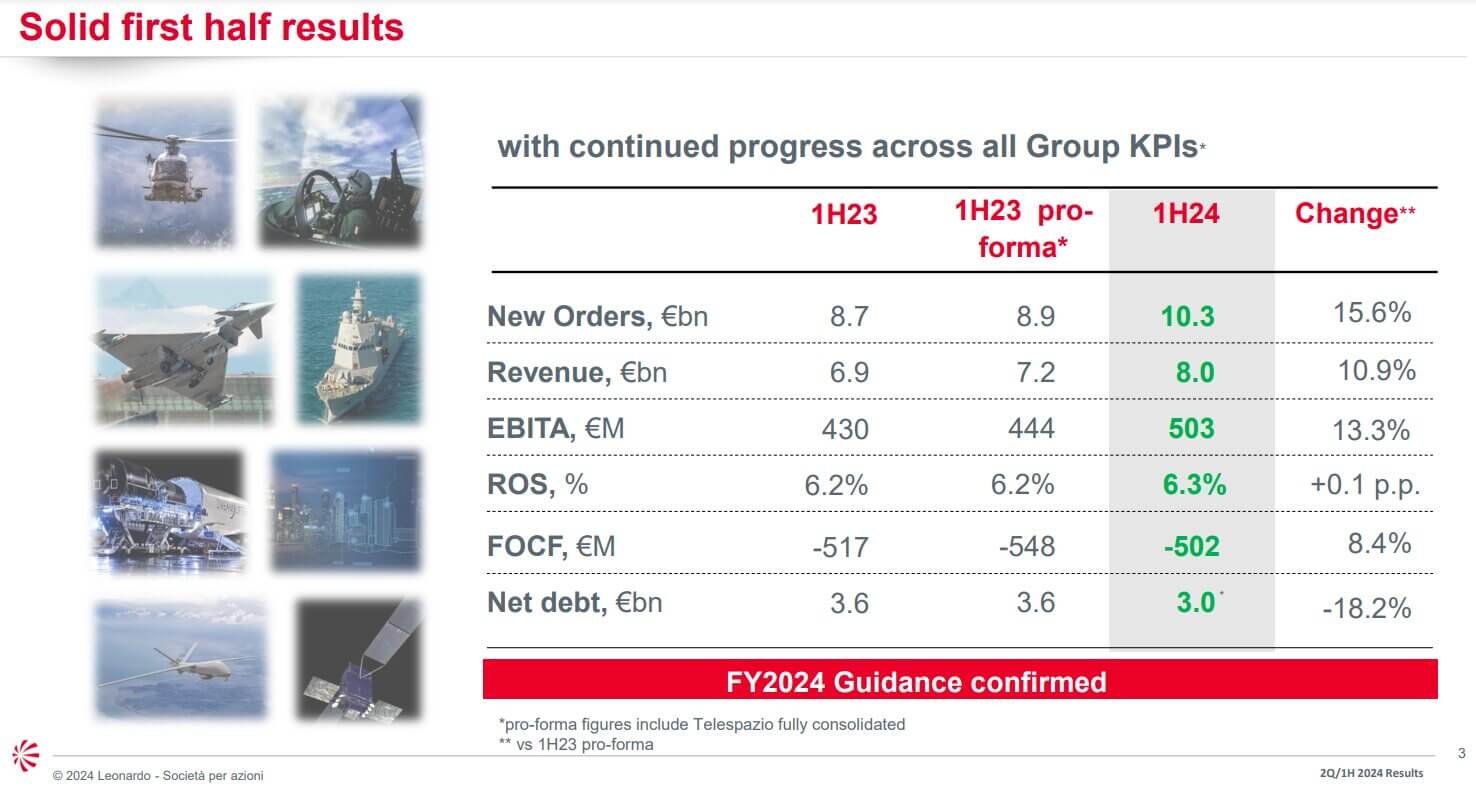 azioni Leonardo: risultati del 2 trimestre 2024