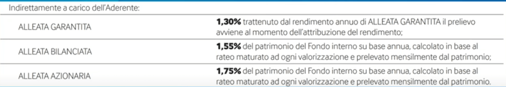 costi di gestione del fondo pensione alleanza alleata previdenza