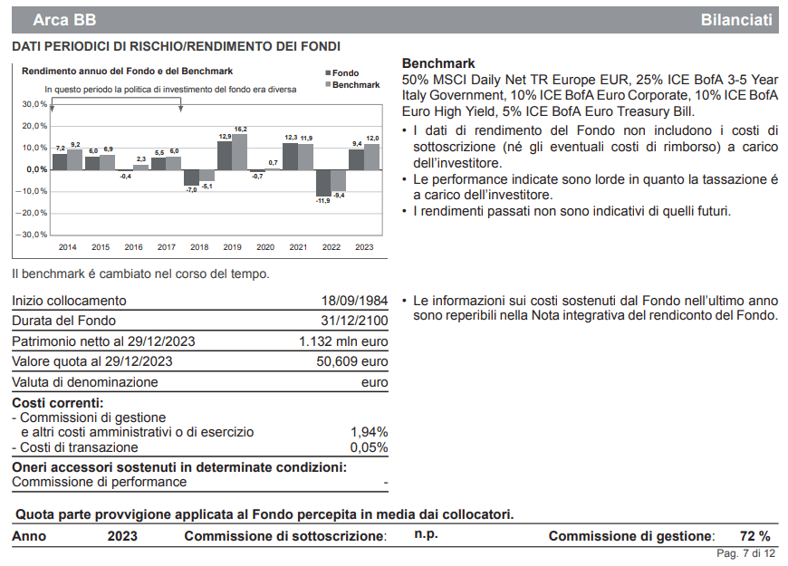 Costi e commissioni di retrocessione del fondo Arca BB