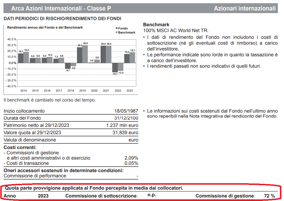 retrocessioni e costi di Arca Azioni Internazionali