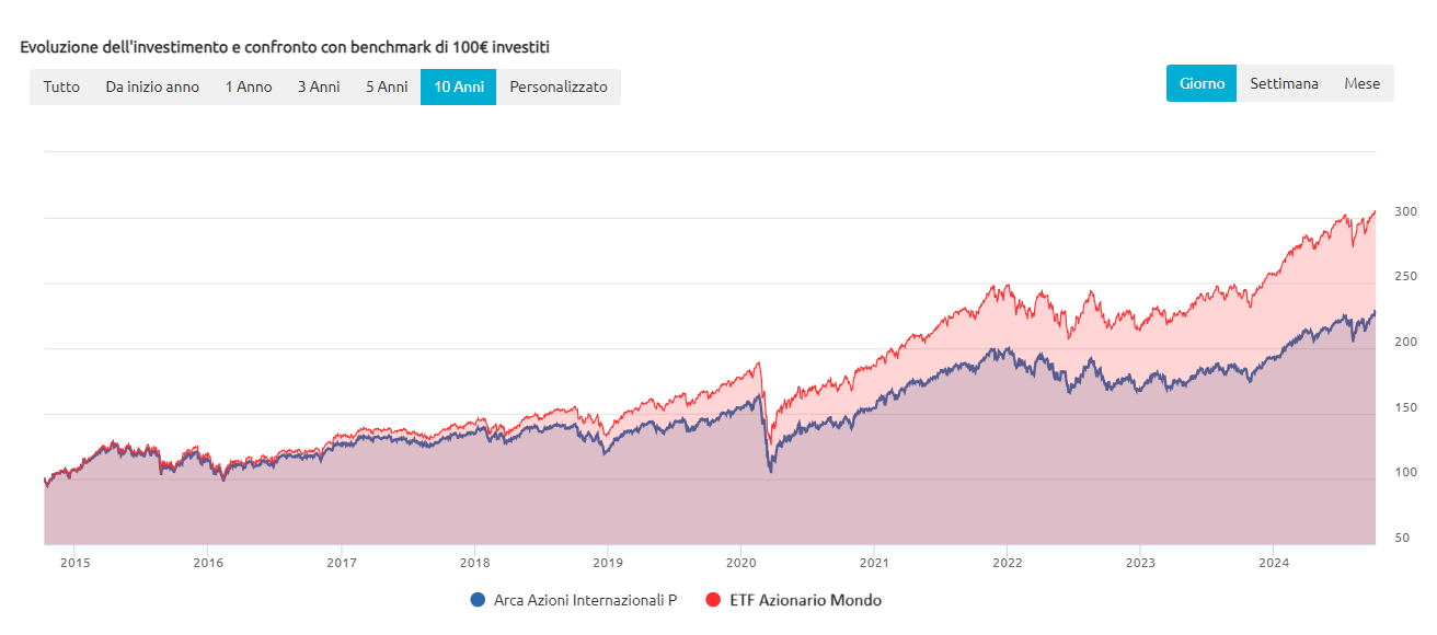 Arca azioni internazionali e un semplice ETF dal 2014 a oggi 