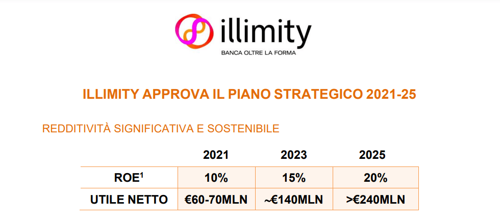 illimity bank : il business plan 2021-2025