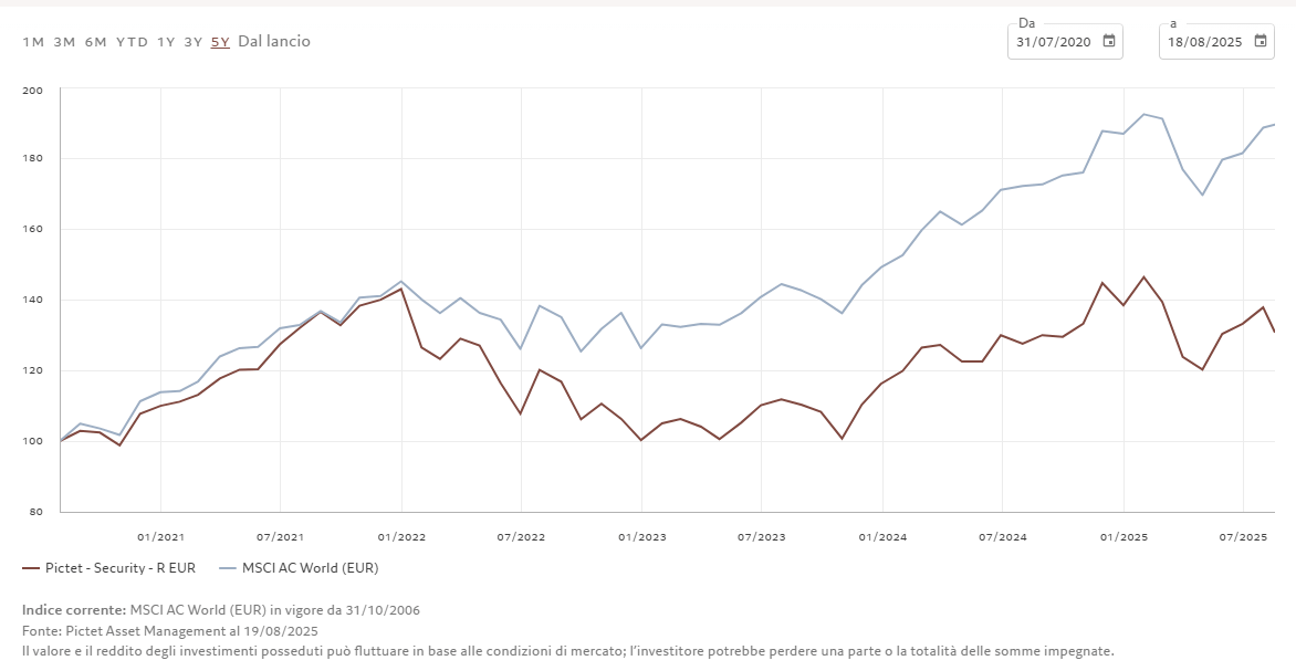 Pictet security a confronto con il MSCI World negli ultimi 5 anni