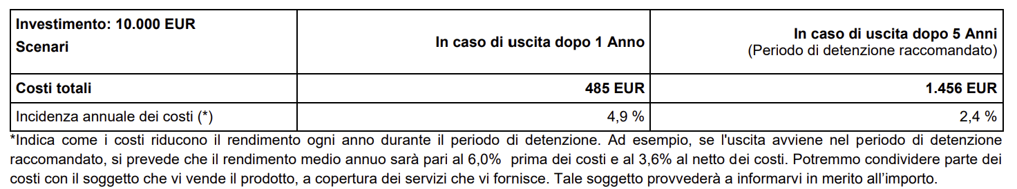 Incidenza annuale dei costi di Algebris Financial Credit fund Incidenza annuale dei costi di Algebris Financial Credit fund