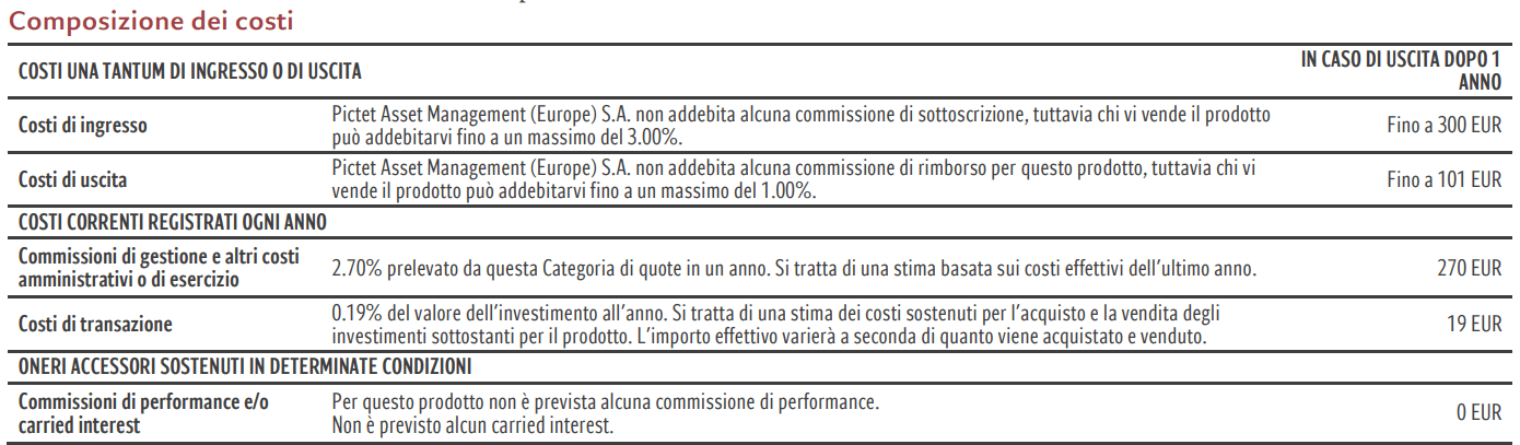 KID con costi salatissimi per Pictet Digital 