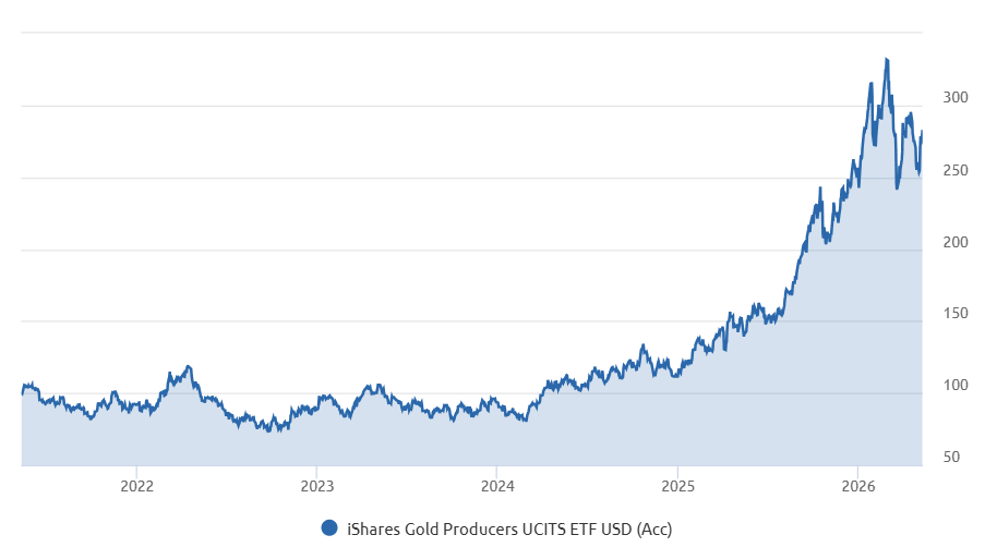 ETF oro che replica le pi&ugrave; grandi societ&agrave; negoziate e impegnate nella produzione dell'oro