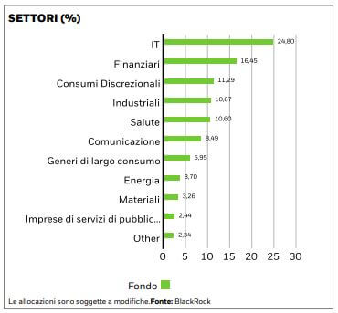 Crescita globale degli nel tempo degli ETF: cosa sono e perché attraggono sempre più investitori