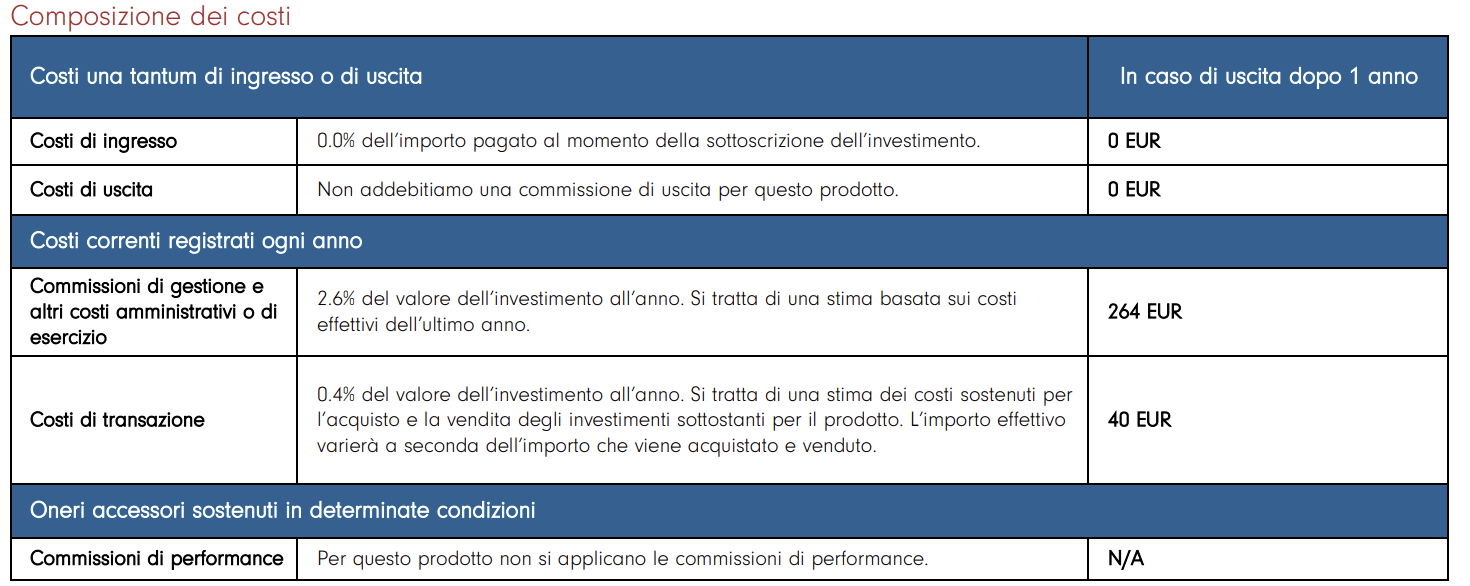 KID dei costi di Fidelity Global Technology