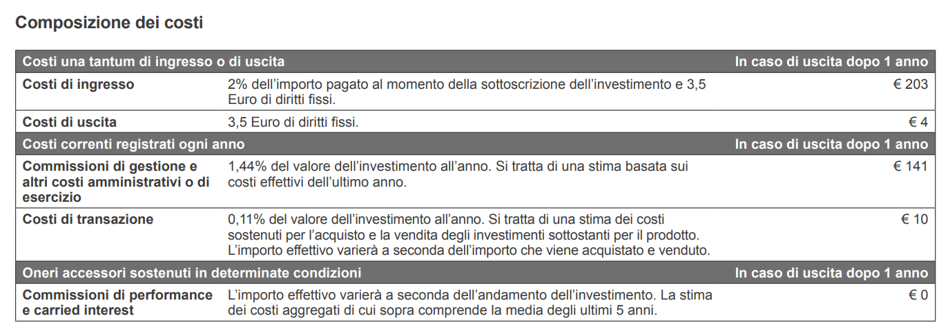 Composizione dei costi (KID di luglio 2025) di BancoPosta Mix 3