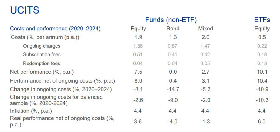 Tabella ESMA 2025 confronto costi e performance fondi e ETF 2025 ESMA meglio etf dei fondi come costi e performance
