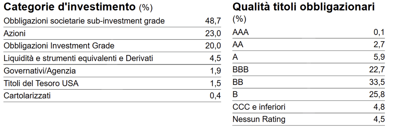 Invesco Pan European High Income categorie d'investimento e qualità titoli obbligazionari Invesco Pan European High Income categorie d'investimento e qualità titoli obbligazionari