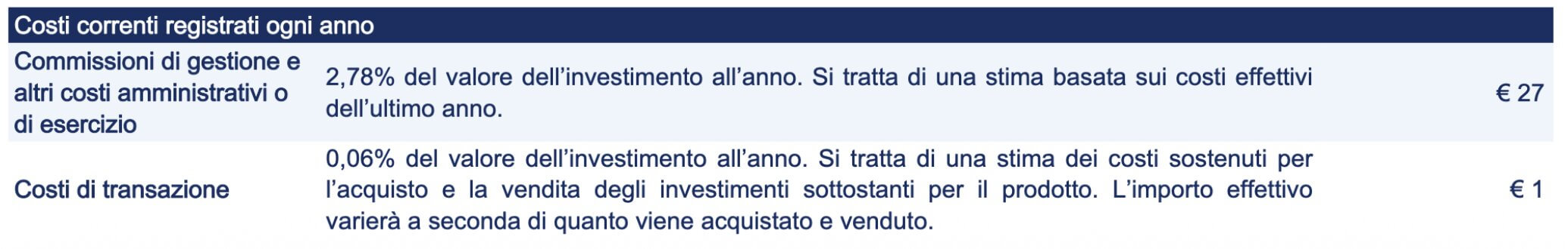 costi gestione mediolanum challenge international equity KID