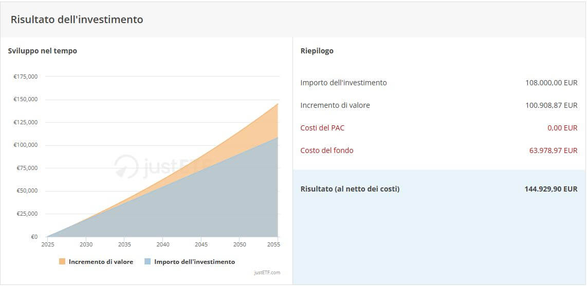 PAC in ETF o in fondi? Non c'è gara