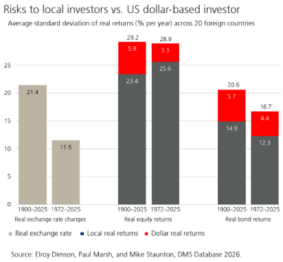 effetti rischio cambio