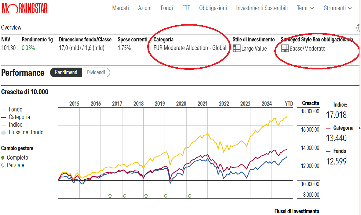JPM Global Income e classificazione su Morningstar