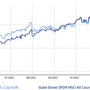 Fondo Fineco Fidelity World: cosa sta succedendo davvero (e perché molti lo hanno senza saperlo)